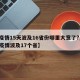 【疫情15天波及16省份哪里大意了?,本轮疫情波及17个省】